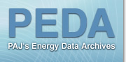 PEDA